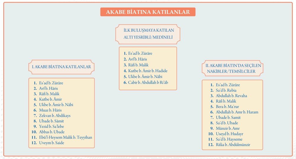 Akabe Biati Na Katilanlar Profil Kitap